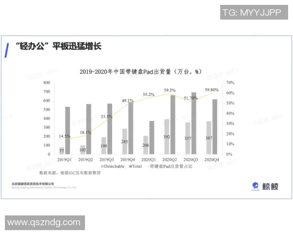 智能办公新趋势：高效办公用品的选择与应用指南