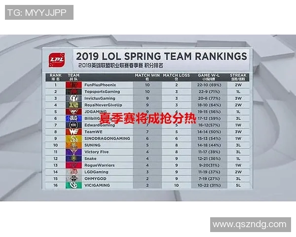 RNG在世界大师赛中以90分稳居积分榜首位引发热议