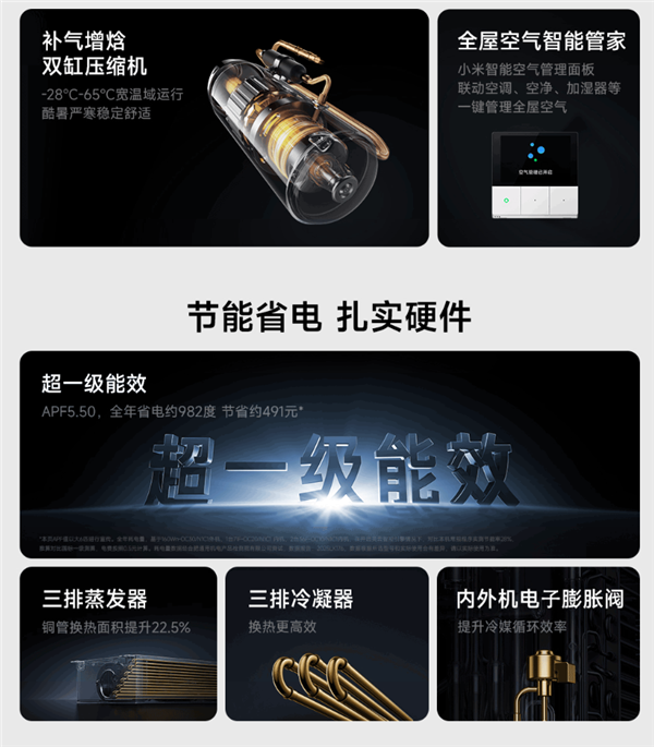 威尼斯wns.8885556小米首款米家中心空调Pro官宣预定：大6匹 撑持1拖(图3)