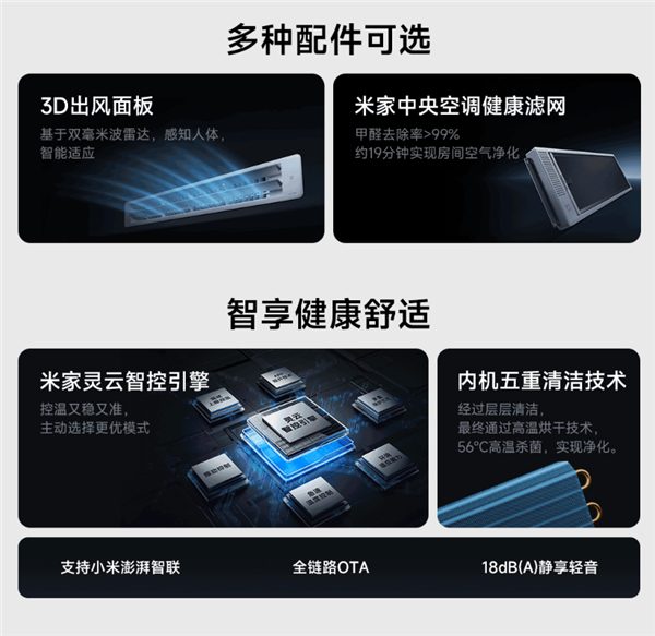 威尼斯wns.8885556小米首款米家中心空调Pro官宣预定：大6匹 撑持1拖(图4)