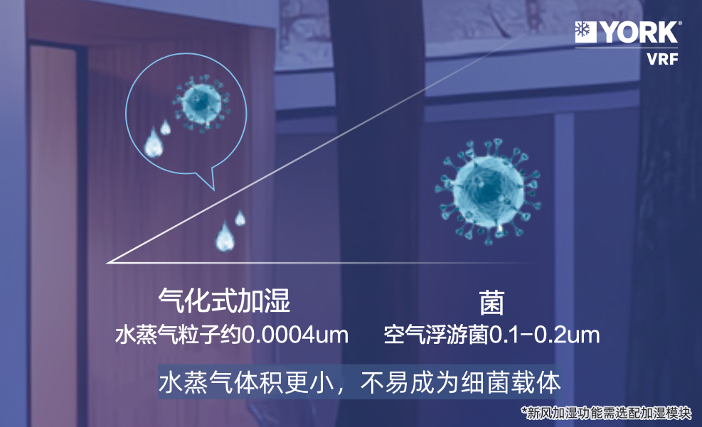 威尼斯wns8885556警觉春季氛围净化约克VRF中心空调保护家居呼吸安康(图3)