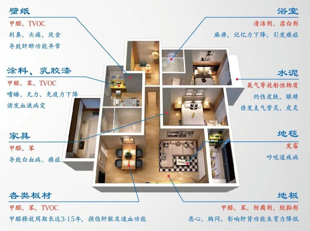 威尼斯wns8885556的特色室内氛围净化愈演愈烈新风体系怎样完成呼吸自在